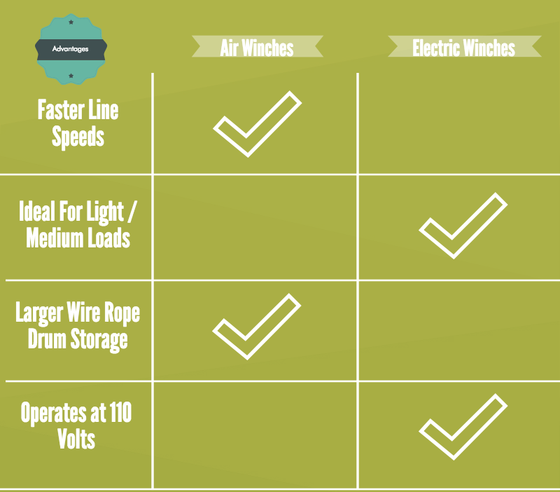 air and electric winch advantages graphic
